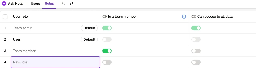 The Roles tab in Rowmesh: the default Team admin and User roles, a Team member role and a new role being added, each with its own access toggles