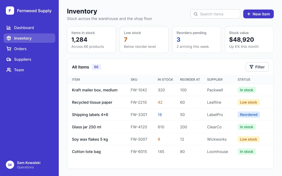 An inventory app for a small business: stock levels, low-stock and reorder counts, and a table of items with SKU, supplier and status