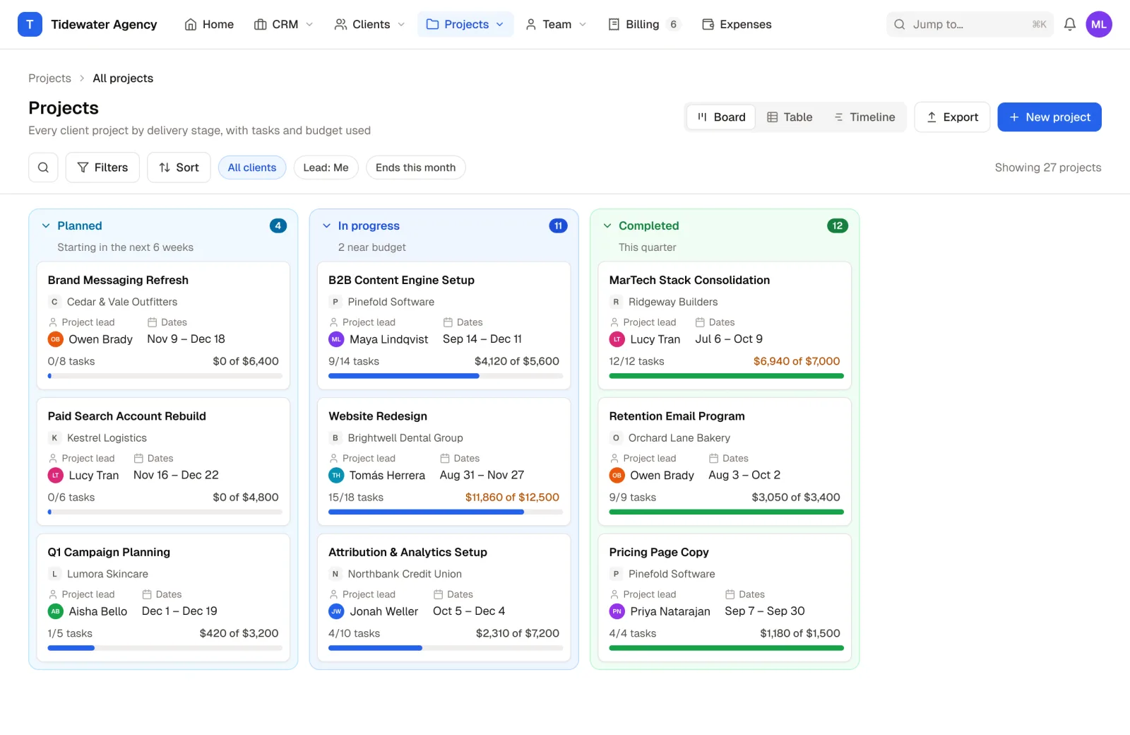 Projects on a board by stage (planned, in progress, completed) in the Agency Operating System template, each with its client, project lead, dates, tasks done and budget used