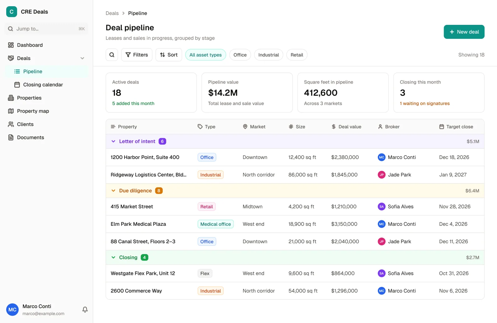 Deals in the Commercial Real Estate Management App template, grouped by stage, with each property's type, market, size, deal value, broker and target close date
