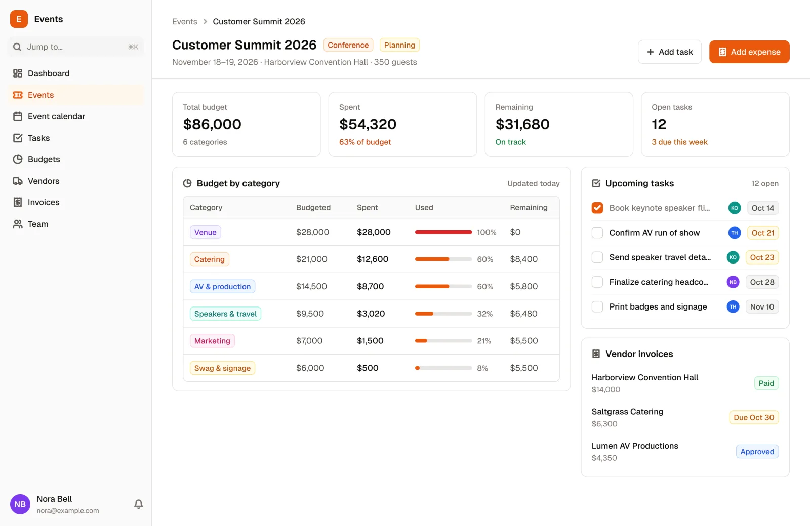 An event in the Event Planning & Budgeting App template: total budget and spend, budget by category, upcoming tasks and vendor invoices