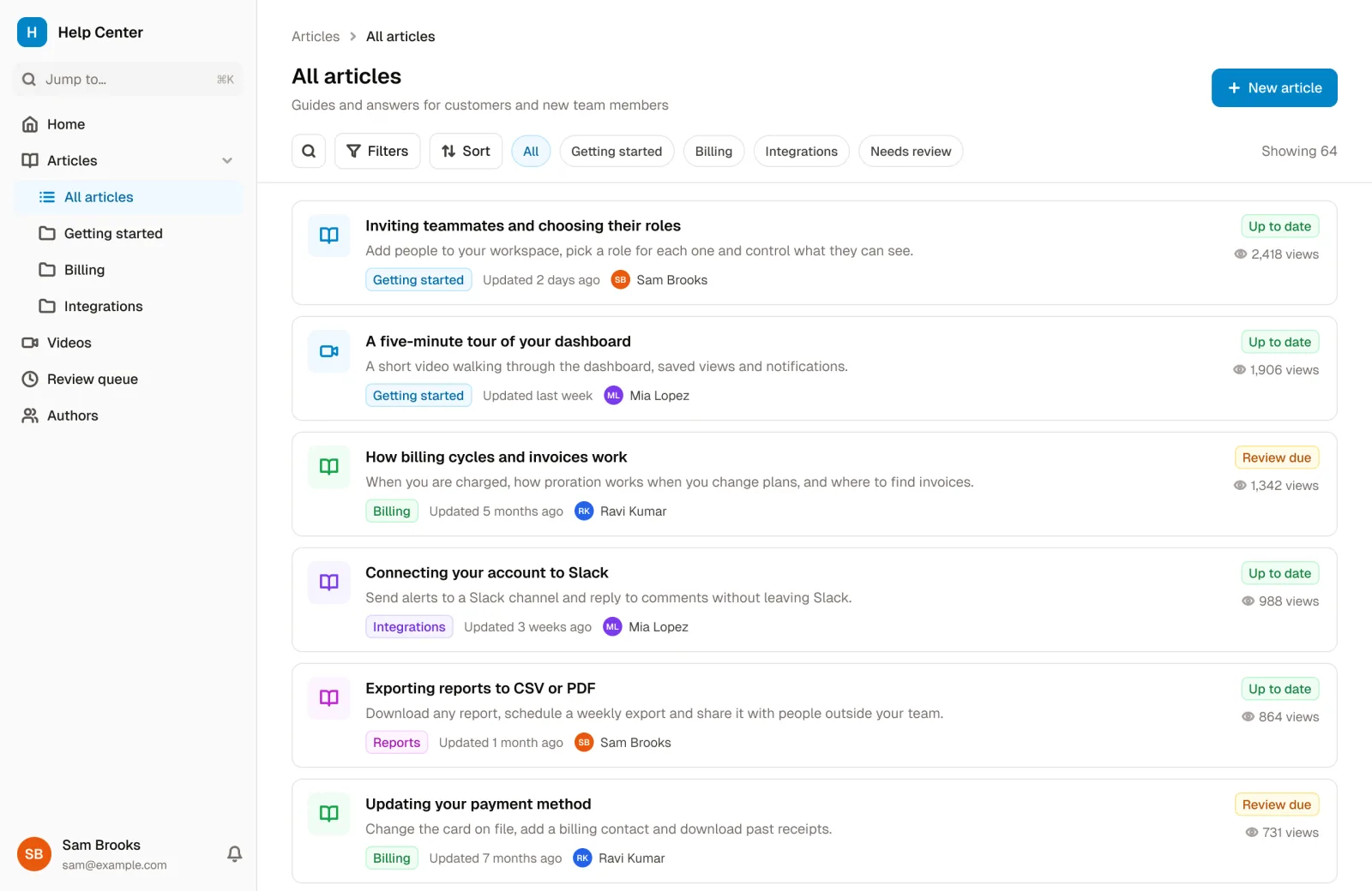 All articles in the Knowledge Base App template, each with its category, author, last update, views and whether it is due for review