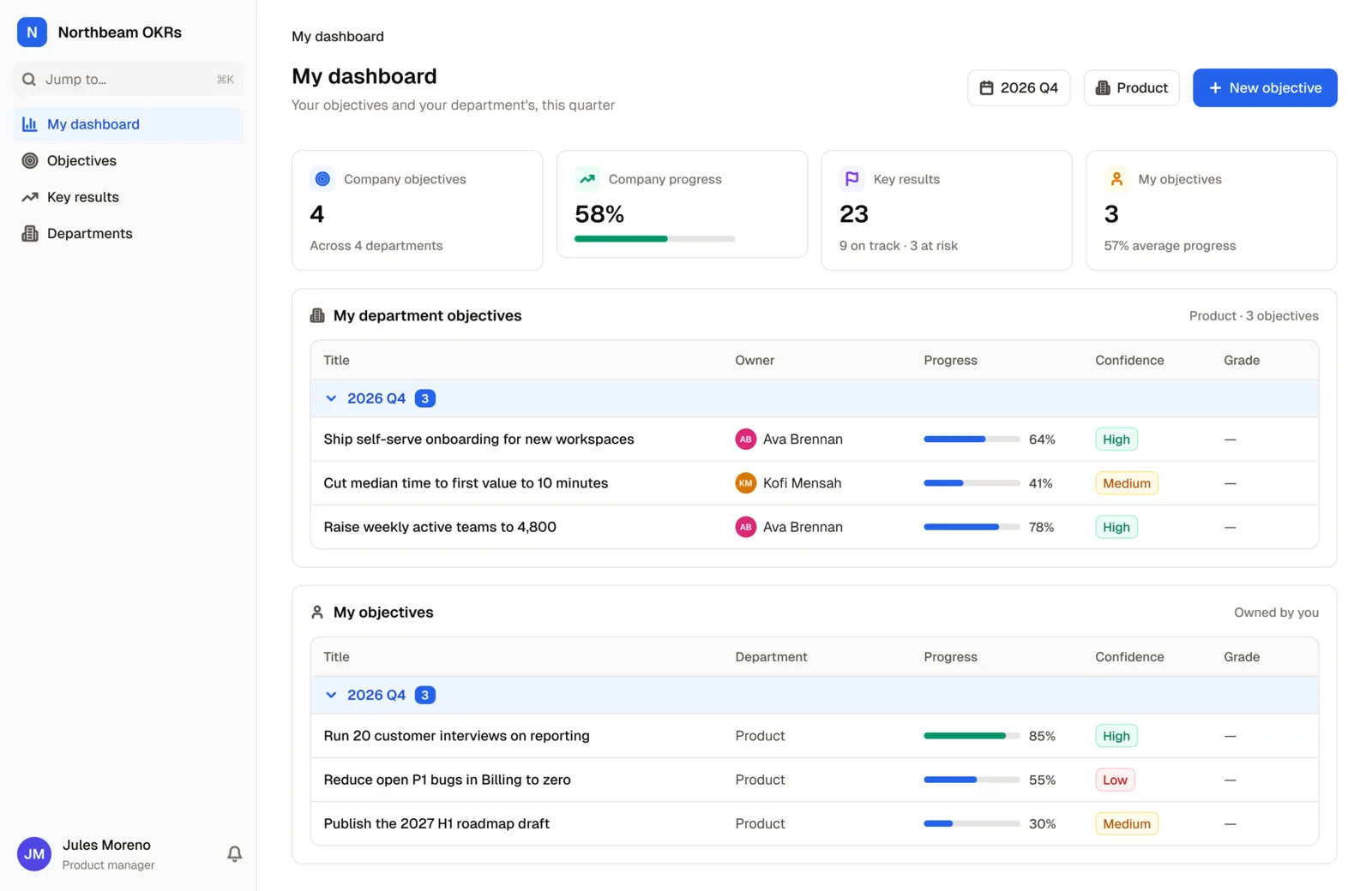 The OKR Management System dashboard: company objectives and progress, key results, and your department's and your own objectives with progress bars and confidence
