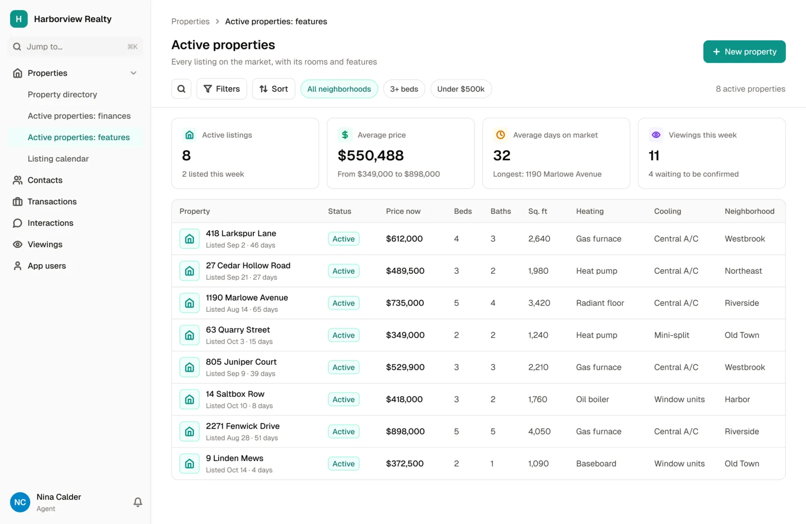 Active properties in the Real Estate Management App template, with each listing's price, beds, baths, square footage, heating, cooling and neighborhood